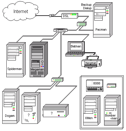 Network Diagram